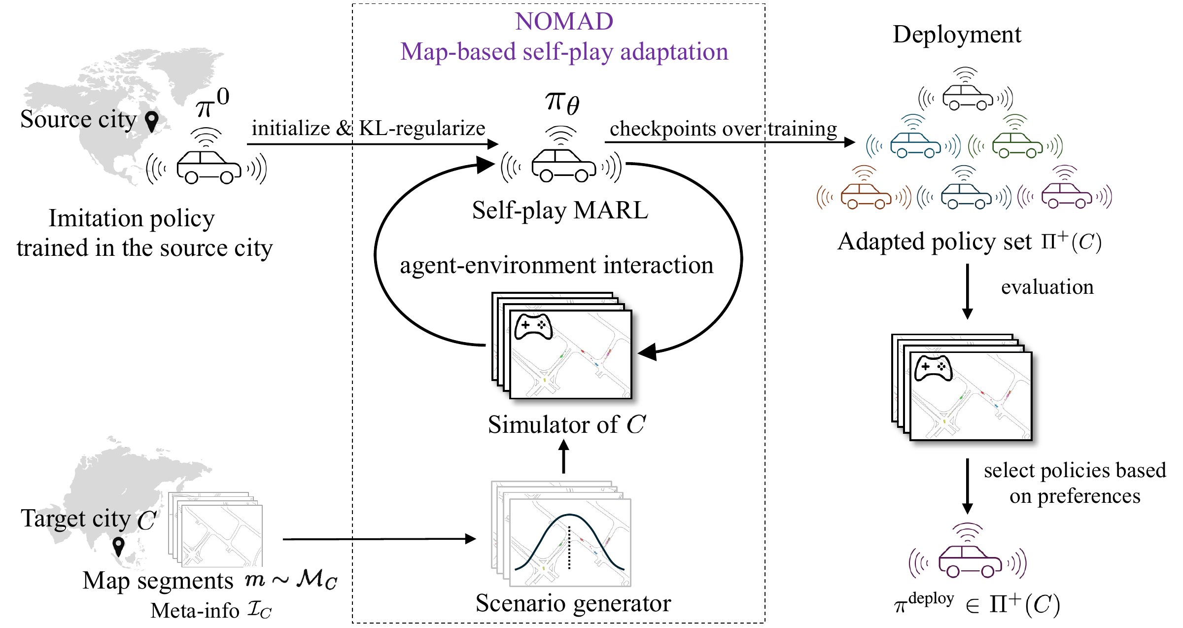 NOMAD overview